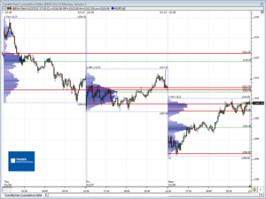 Análisis previo (Day-Trading) Sesión Mini S&P500